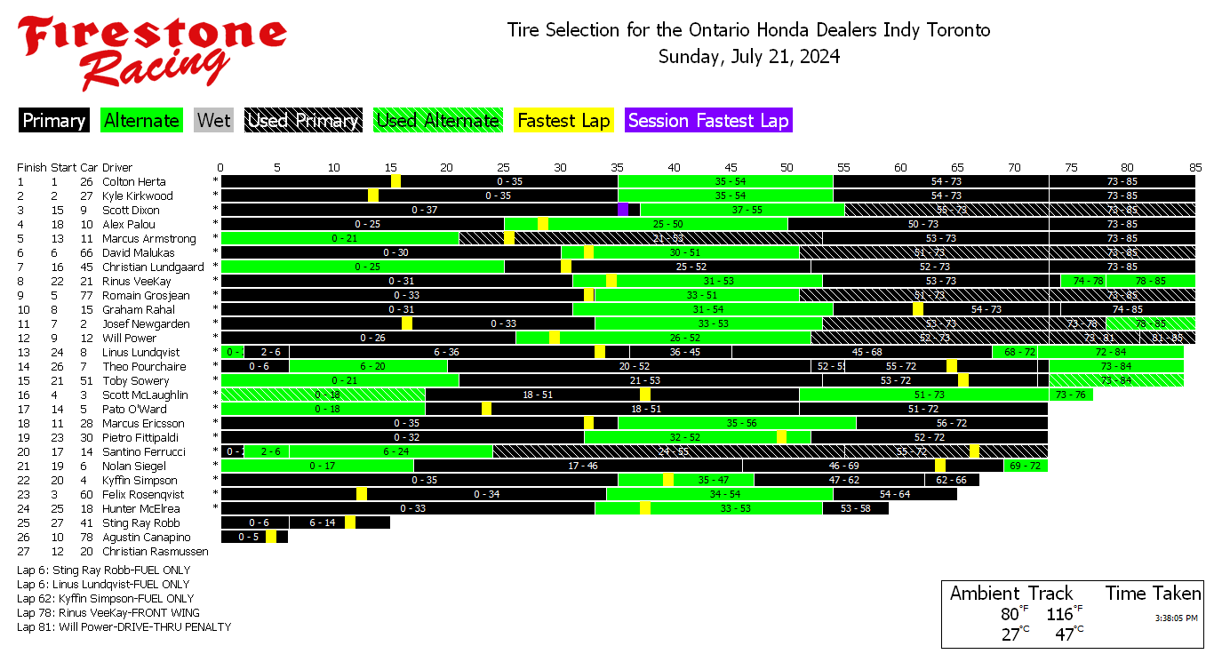 Ontario%20Honda%20Dealers%20Indy%20Toron